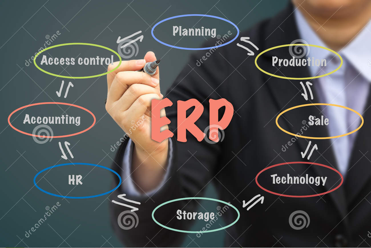 ERP管理系统怎么选，有哪些好用的ERP软件