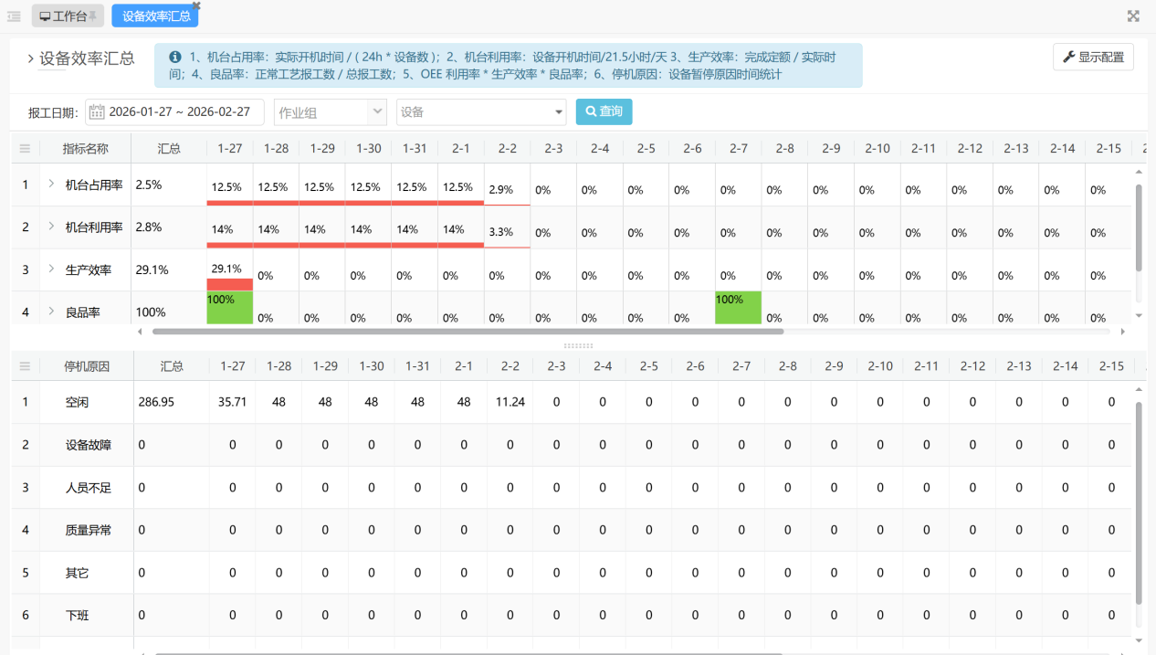 /upload/localpc/wenzhangyt/设备效率汇总.png